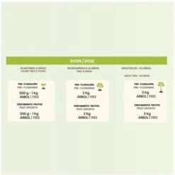 CULTIVERS Fertilizzante Organico Per Alberi Da Frutto 5 Kg. Fertilizzante 100% Organico E Vegano. Maggiore Resa E Maggiore Pezzatura Dei Frutti -Negozio al dettaglio Piante Casa 93581943 5